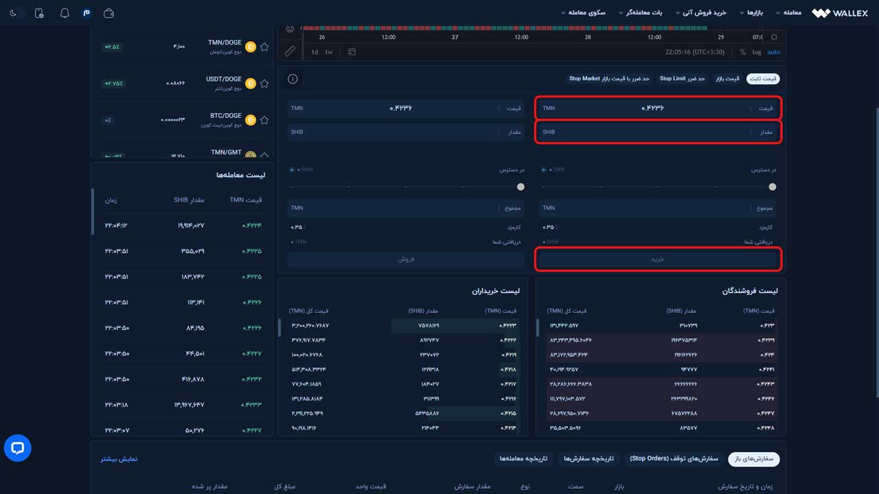 اطلاعات مورد نیاز برای خرید شیبا